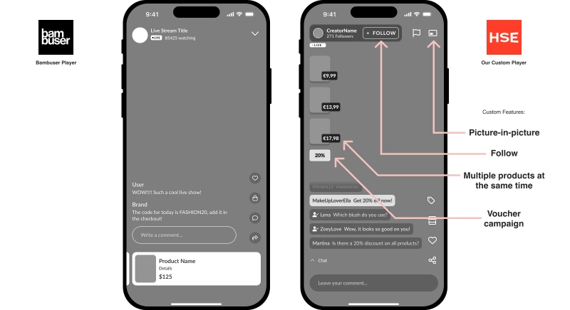 Build vs buy trade-offs and player evolution